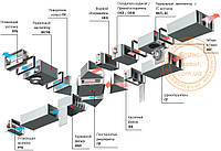 Приточно-вытяжные установки промышленные с рекуперацией тепла
