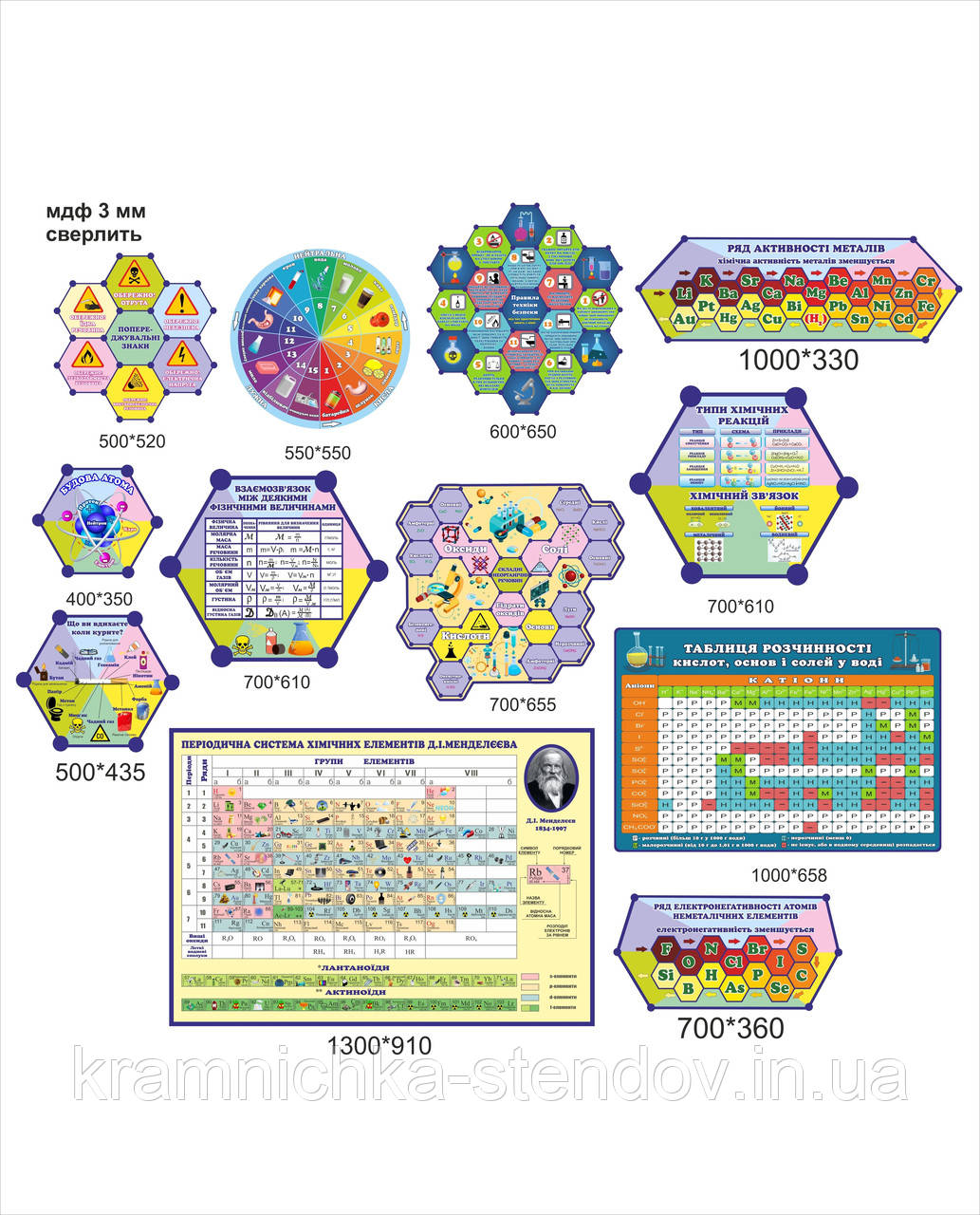 Композиція стендів "Кабінет хімії", фото 1