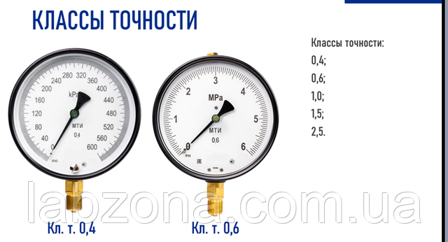манометр класс