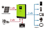Axioma 3000ВА (3000Вт) 220V ISGRIG BF 3000 мережевий сонячний інвертор з резервної функцією, фото 5