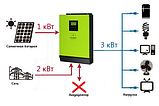 Axioma 3000ВА (3000Вт) 220V ISGRIG BF 3000 мережевий сонячний інвертор з резервної функцією, фото 6
