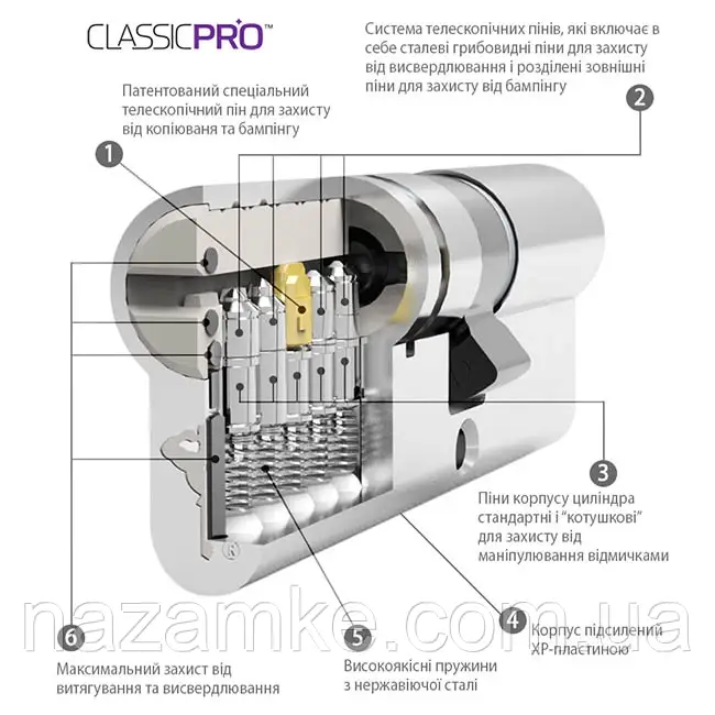 Цилиндр MUL-T-LOCK DIN_KT XP ClassicPro 62 NST 31x31T TO_NST CAM30 3KEY 3 ключа - фото 4 - id-p1494555435