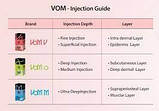 Филлер VOM (V.O.M.) M (Shape) 1 ml, фото 3