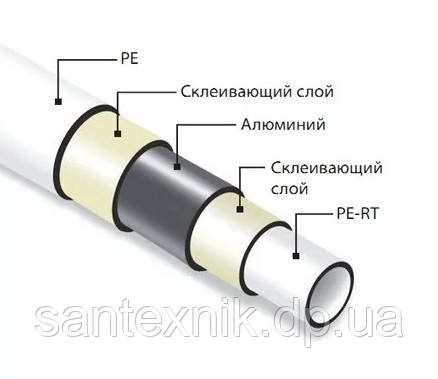 Труба металлопластиковая PEXAL LAZER PEX-AL-PEX 26х3.0мм.: продажа