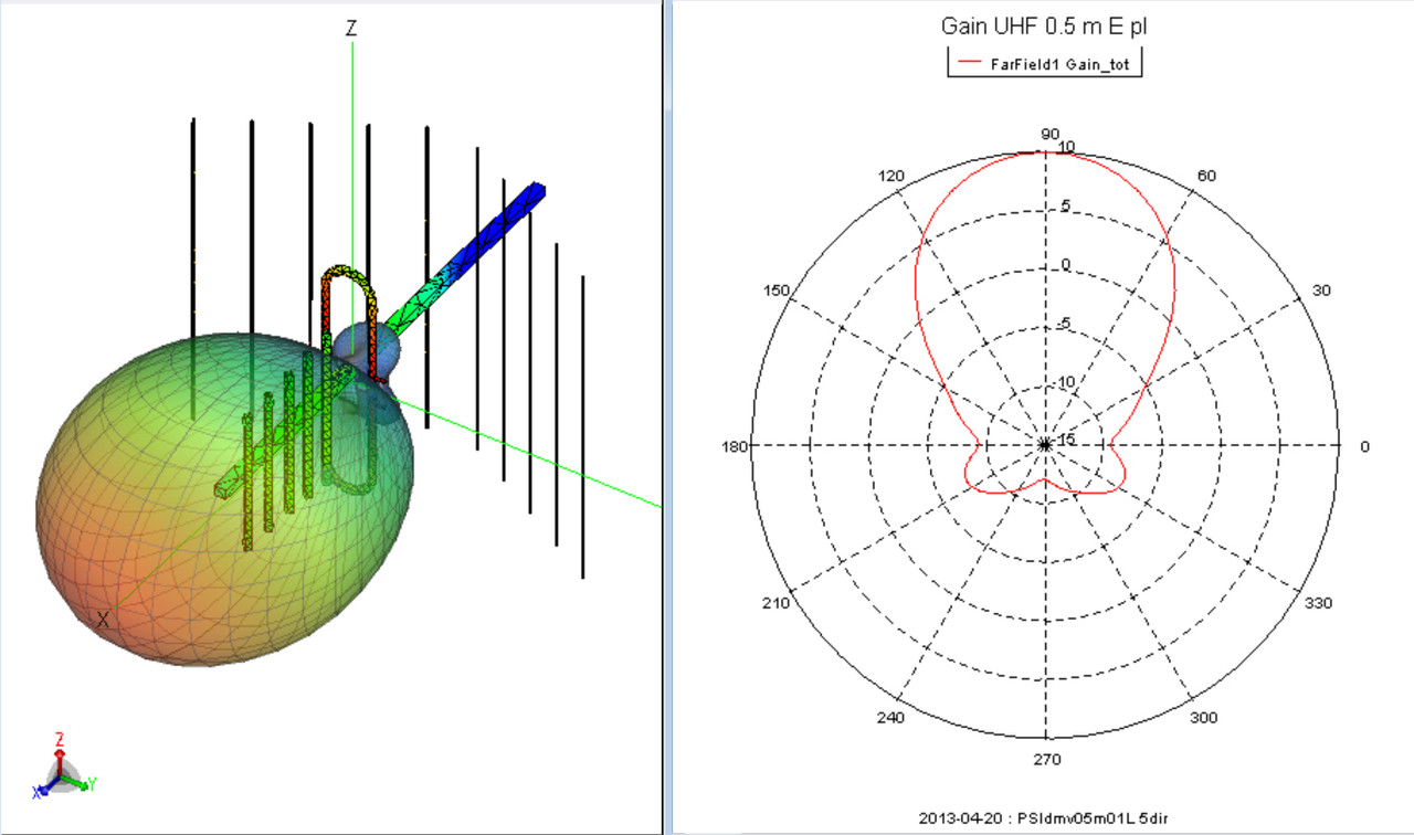 Антена для Т2 — 10 dBi, фото 1