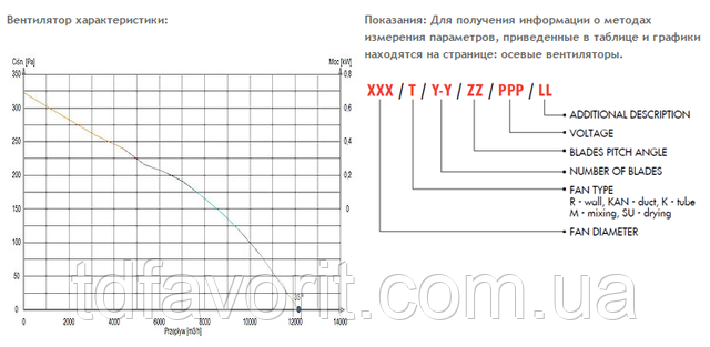  630 / М / 8-8 / 35/400