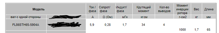 Кроковий двигун FL86STH65-5904 характеристики на фото 000020240, фото 1