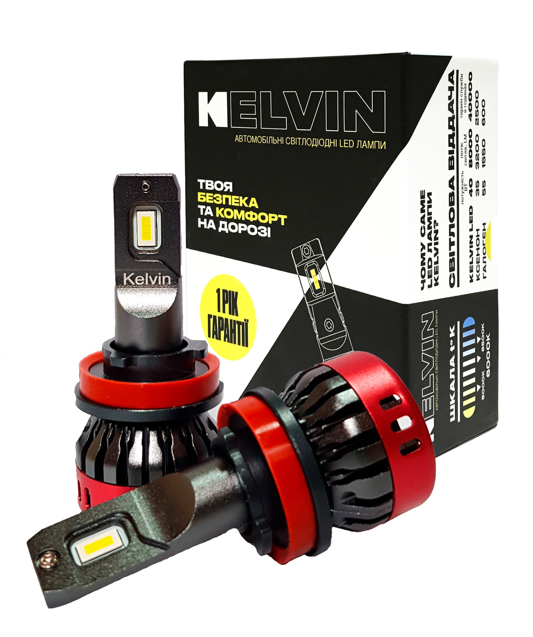 Світлодіодні LED лампи H16 Kelvin 40W Fseries Лед 9-24V 8000Lm 6000K