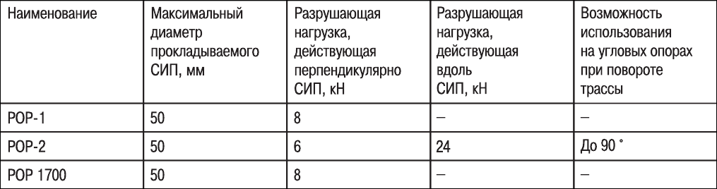 Ролик раскаточный РОР 1700 (ST26.1, PO 1000, RT2) IEK - фото 5 - id-p1496199604