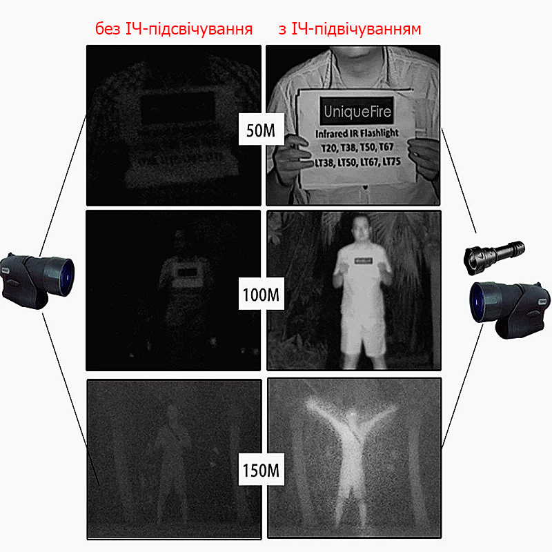 ИК фонарь для глушения видеокамер ночью и полностью невидимой подсветки объектов UltraFire 10W 940нм - фото 5 - id-p1357828819