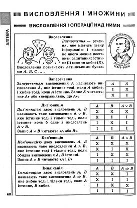 Торсинг Усі формули. Усі формули, таблиці, схеми,, фото 5