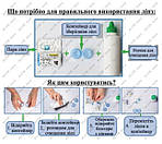 Покрокова інструкція для використання та догляду за лінзами