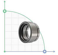 Механическое уплотнение (сальник) R-90B-28