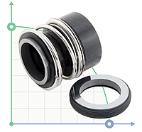 Механическое уплотнение (сальник) R-1093C-33
