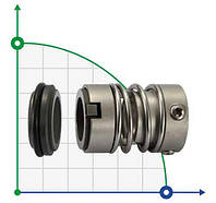 Механическое уплотнение R-706E-16 CA/TC/VITON/304