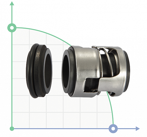 Механічне ущільнення для насоса Grundfos TP, LM, LP, NM, NP, CR(N) R-706B-16 SIC/SIC/VITON/304