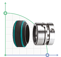 Механическое уплотнение (сальник) R-960-40/SIC/SIC/EPDM/304