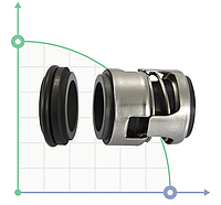 Механическое уплотнение (сальник) R-GRN-12