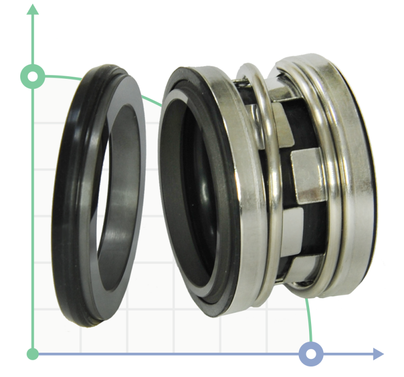 Механічне ущільнення (сальник) BS2100-15/L2 CAR/CER/EPDM/304