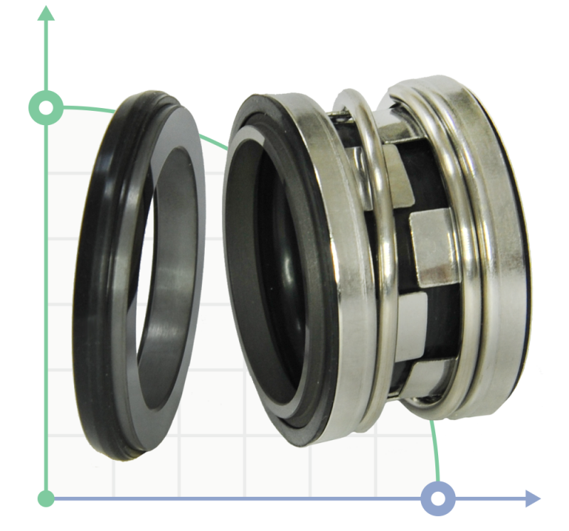 Купить Механическое уплотнение (сальник) BS2100-18/L2 CAR/SIC/VITON/316 ...