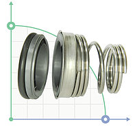 Торцевое уплотнение (сальник) TS155-25