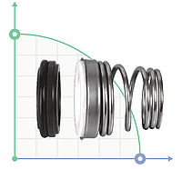 Механическое уплотнение (сальник) R-BT-FN-32