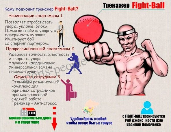 Файтбол, файт бол (FIGHT BALL) MS 3258-1, мягкий мяч, на резинке + ремешок на липучке, для надежного крепления - фото 9 - id-p1497238497