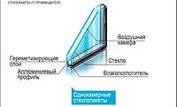 Стеклопакеты,замена однокамерного стеклопакета,стеклопакеты цена