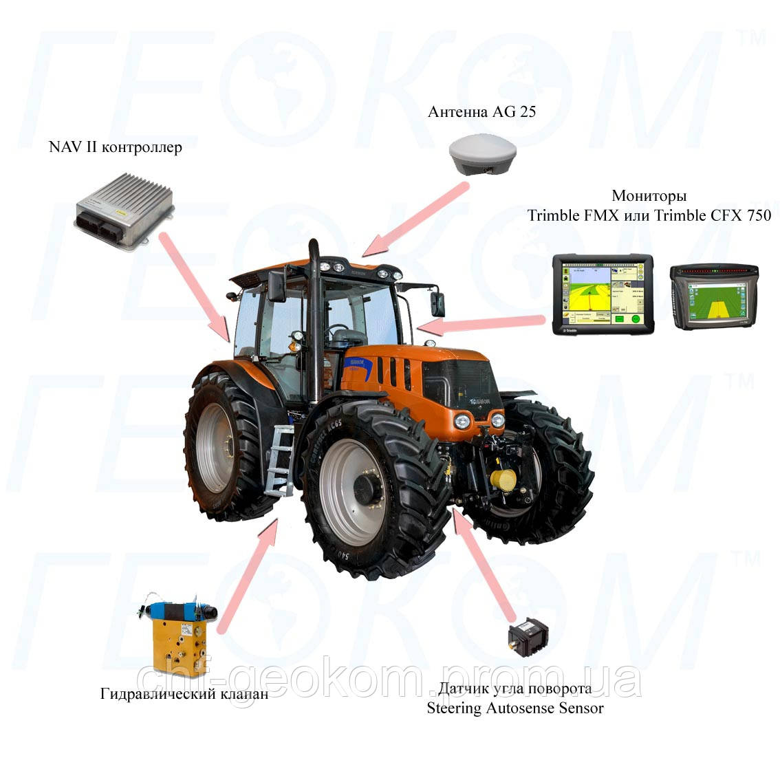 Системы автоматического вождения Trimble AUTOPILOT - фото 1 - id-p231193552