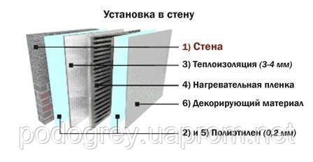 Монтаж нагревательной пленки в стену