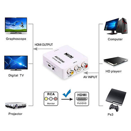 Конвертор AV в HDMI TCOM, 3 гнізда RCA (IN) - гніздо HDMI (OUT), фото 1
