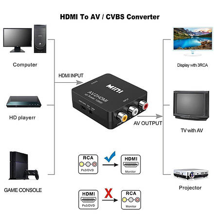 Конвертер MINI, AV на HDMI (3 гнізда RCA (IN) - гніздо HDMI (OUT)), фото 3
