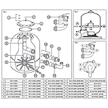 Hayward Фільтр Hayward NC500SE2 (10,3 м3/год, D500), фото 4