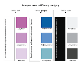 Тест на родючість ґрунту (азот, фосфор, калій) YOCHEM NPK, фото 3