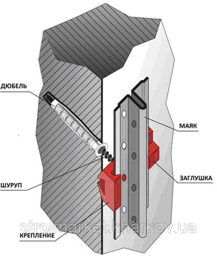  для штукатурных маяков (уп.100 шт).Пластиковый крепеж для .