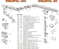 Водостічна система Profil 130