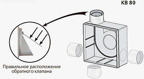 Пластиковий корпус Вентс КВ 80 для вентилятора ВНВ-1 80, клапан, фото 4