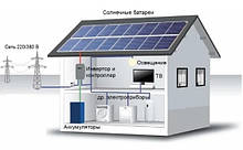 Монтаж, Встановлення Сонячна електростанція (СЕС) Стандарт (без комплектуючих) 4kW АКБ 4.8kWh Gel 100 Ah