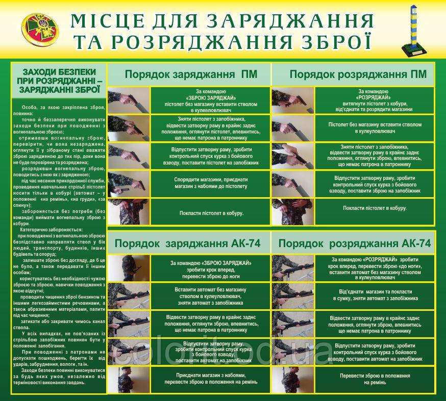 Порядок заряджання та розряджання зброї