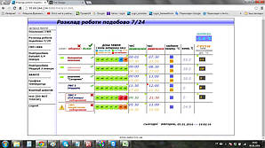 Посуточное расписание роботы