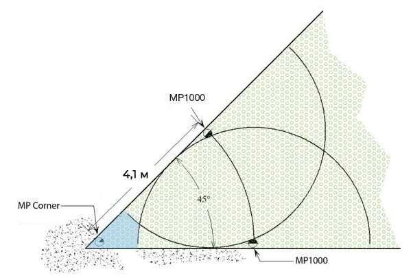 Застосування форсунки MP Corner