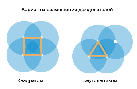 Варіанти розміщення дощувачів