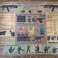 Плакат ТТХ подствольного гранатомета ГП-25.