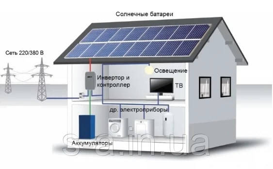 Автономна (Гібридна) сонячна станція для дачі, для дому (Варіант 5)