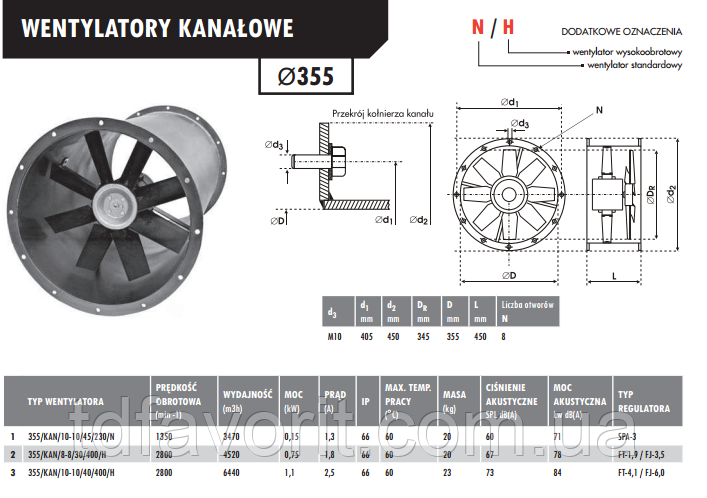 Вентилятор канальний Deltafan 355/KAN/10/10/40/400/H