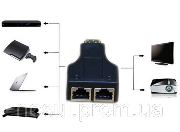 Адаптер удлинитель HDMI RJ45 Full HD 1080i 720p по витой паре UDP Cat 5e/6 (#2) - фото 1 - id-p232940247