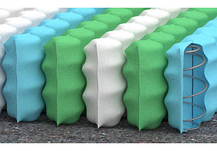 Ортопедичний матрац Melon / Мелон Yellow Collection ТМ Matroluxe, фото 2