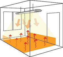 Стельові інфрачервоні довгохвильові обігрівачі