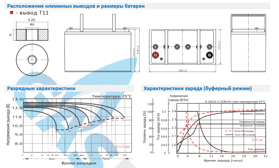 Аккумулятор Gaspower Electro LBG 12-100 (100 Ah, 12 В, 290 циклов) - фото 4 - id-p229130886