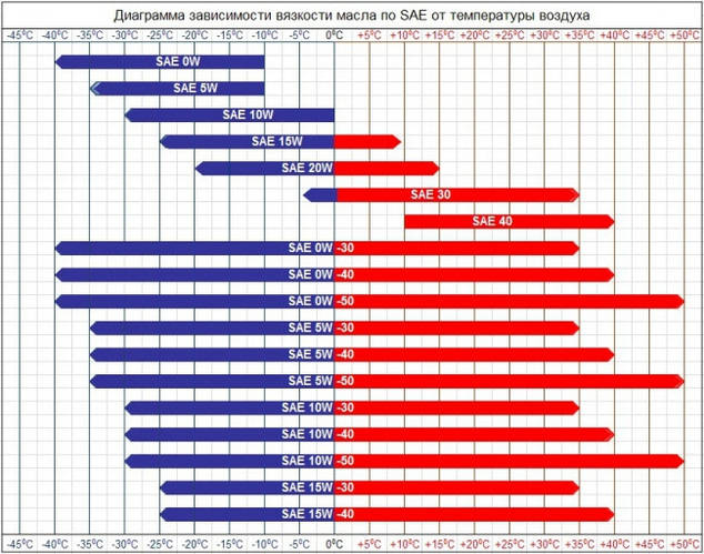 5W-30, 5W-40, 10W-40 та інші секрети в'язкості моторного мастила